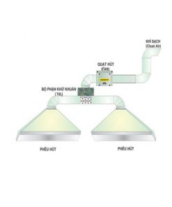 Khử mùi rác thải