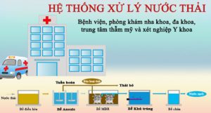 Xử lý nước thải y tế