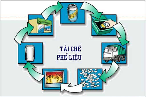 Tái chế rác thải